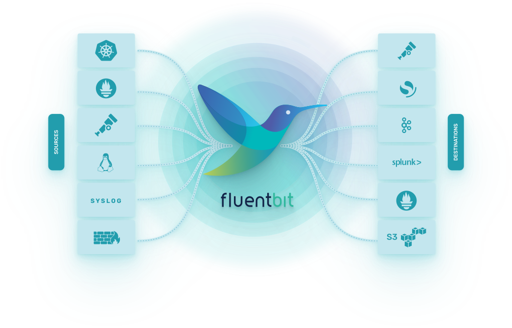 Fluent bit